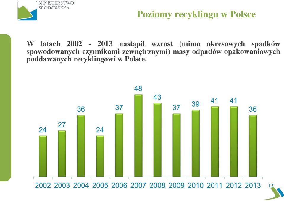 spowodowanych czynnikami zewnętrznymi) masy