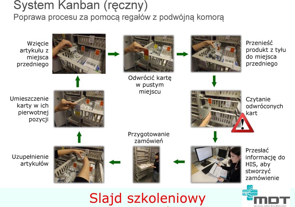 artykułów Odwrócić kartę w pustym miejscu Przygotowanie zamówień Przenieść produkt z tyłu do