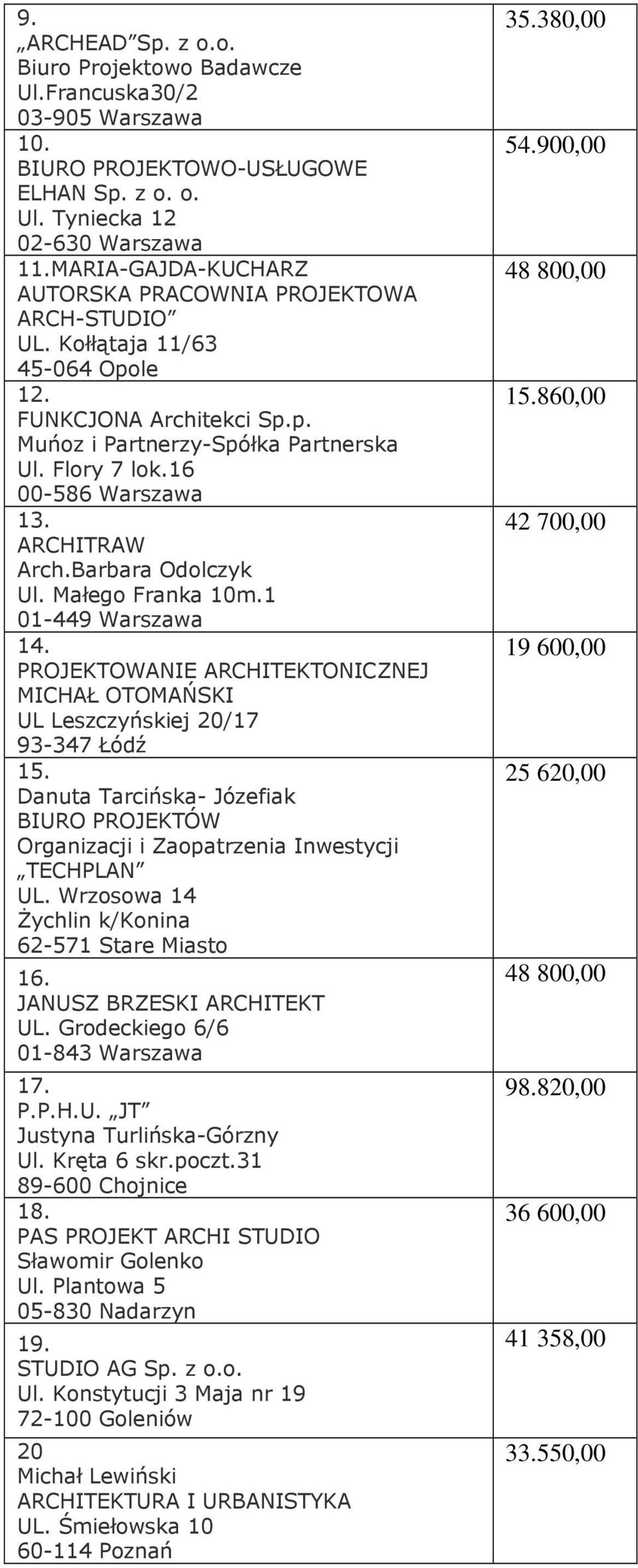 ARCHITRAW Arch.Barbara Odolczyk Ul. Małego Franka 10m.1 01-449 Warszawa 14. PROJEKTOWANIE ARCHITEKTONICZNEJ MICHAŁ OTOMAŃSKI UL Leszczyńskiej 20/17 93-347 Łódź 15.
