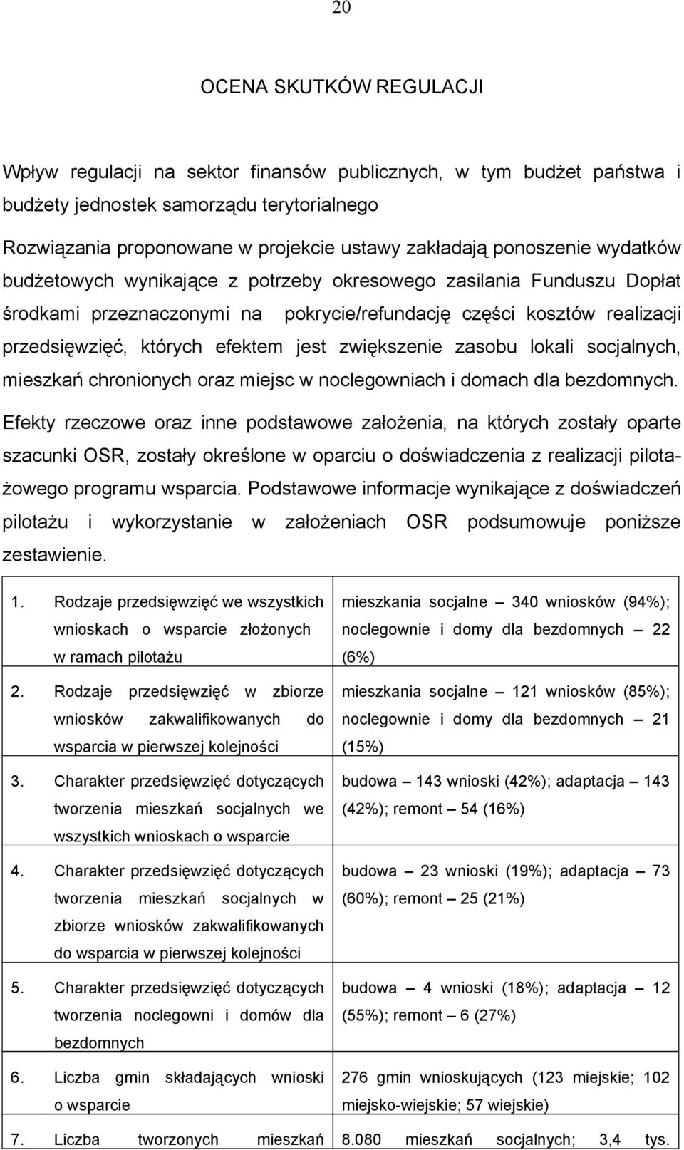 zwiększenie zasobu lokali socjalnych, mieszkań chronionych oraz miejsc w noclegowniach i domach dla bezdomnych.