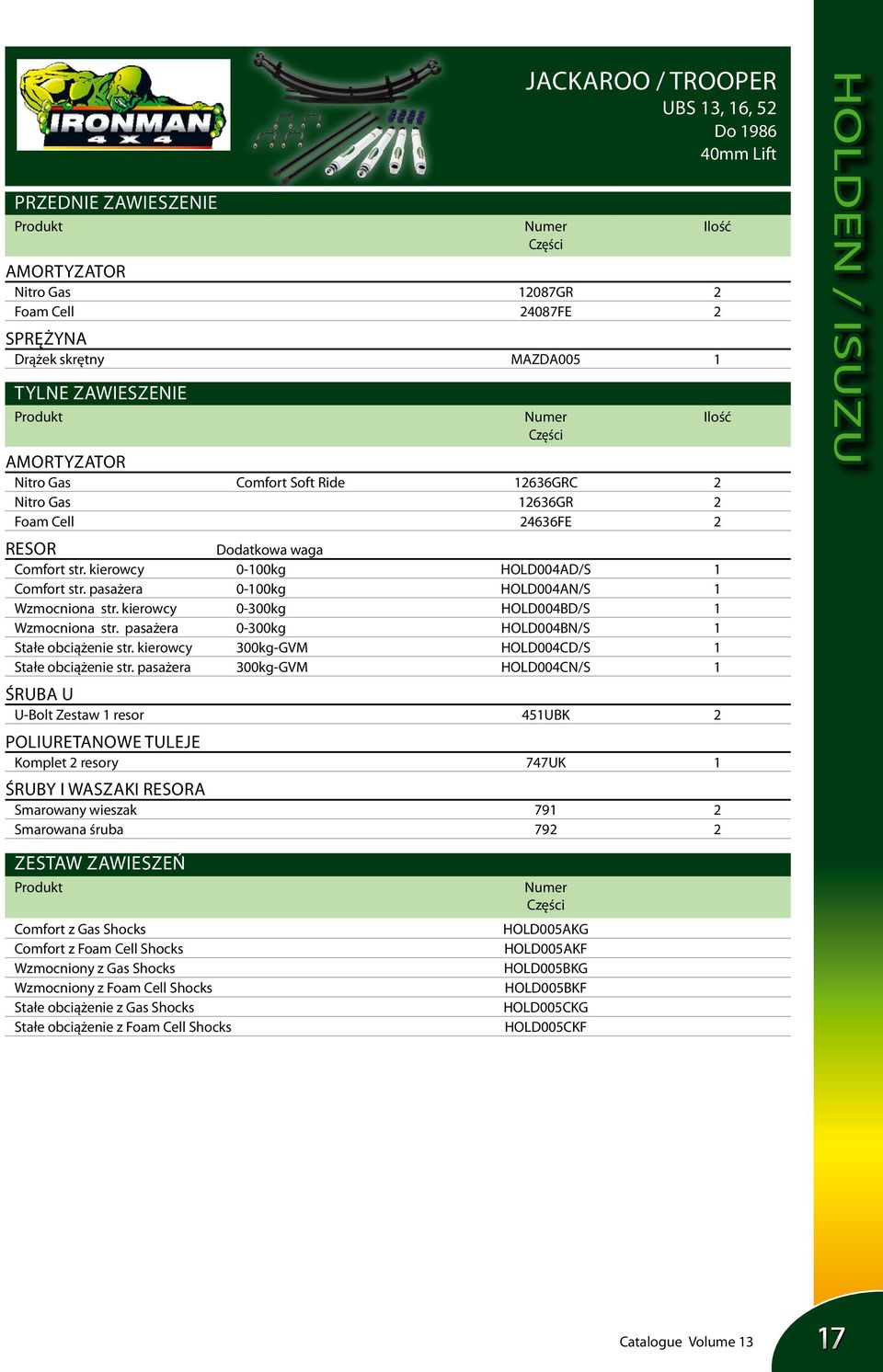 kierowcy 300kg-GVM HOLD004CD/S 1 Stałe obciążenie str.