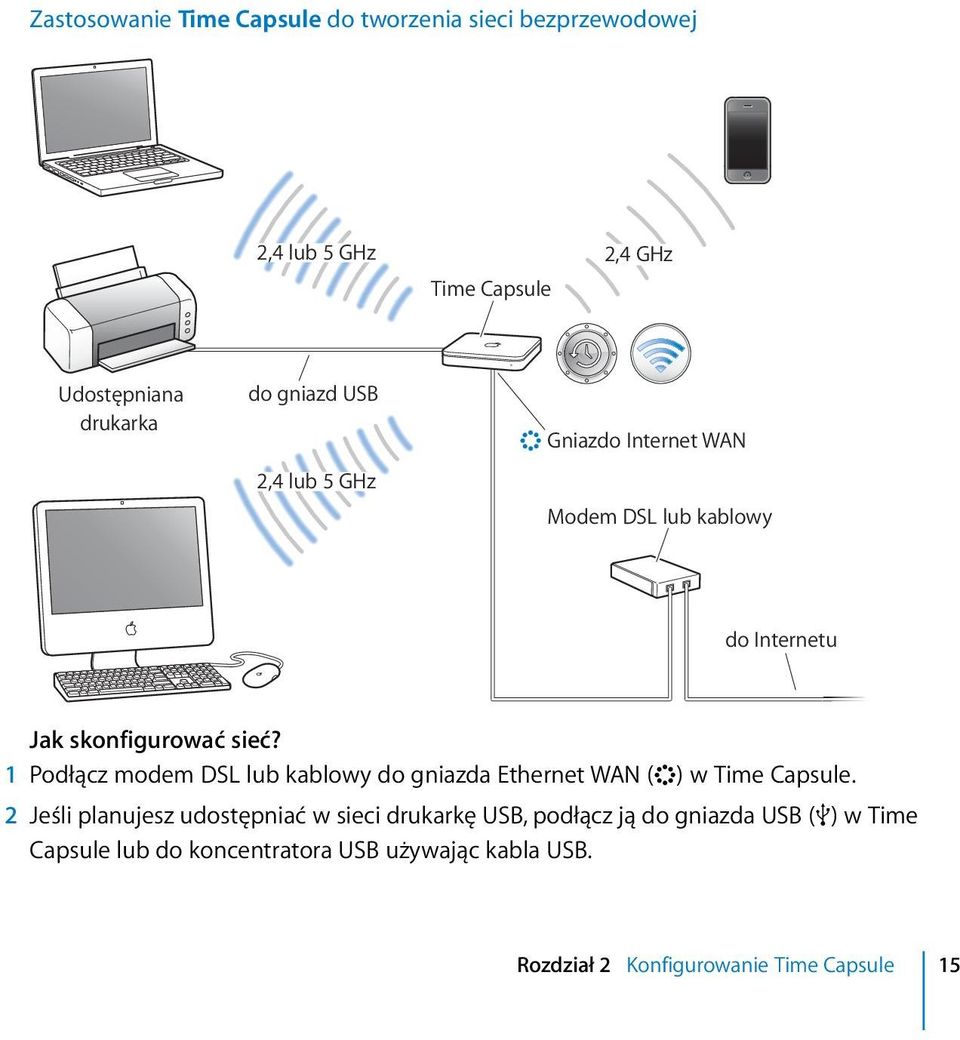 1 Podłącz modem DSL lub kablowy do gniazda Ethernet WAN (<) w Time Capsule.