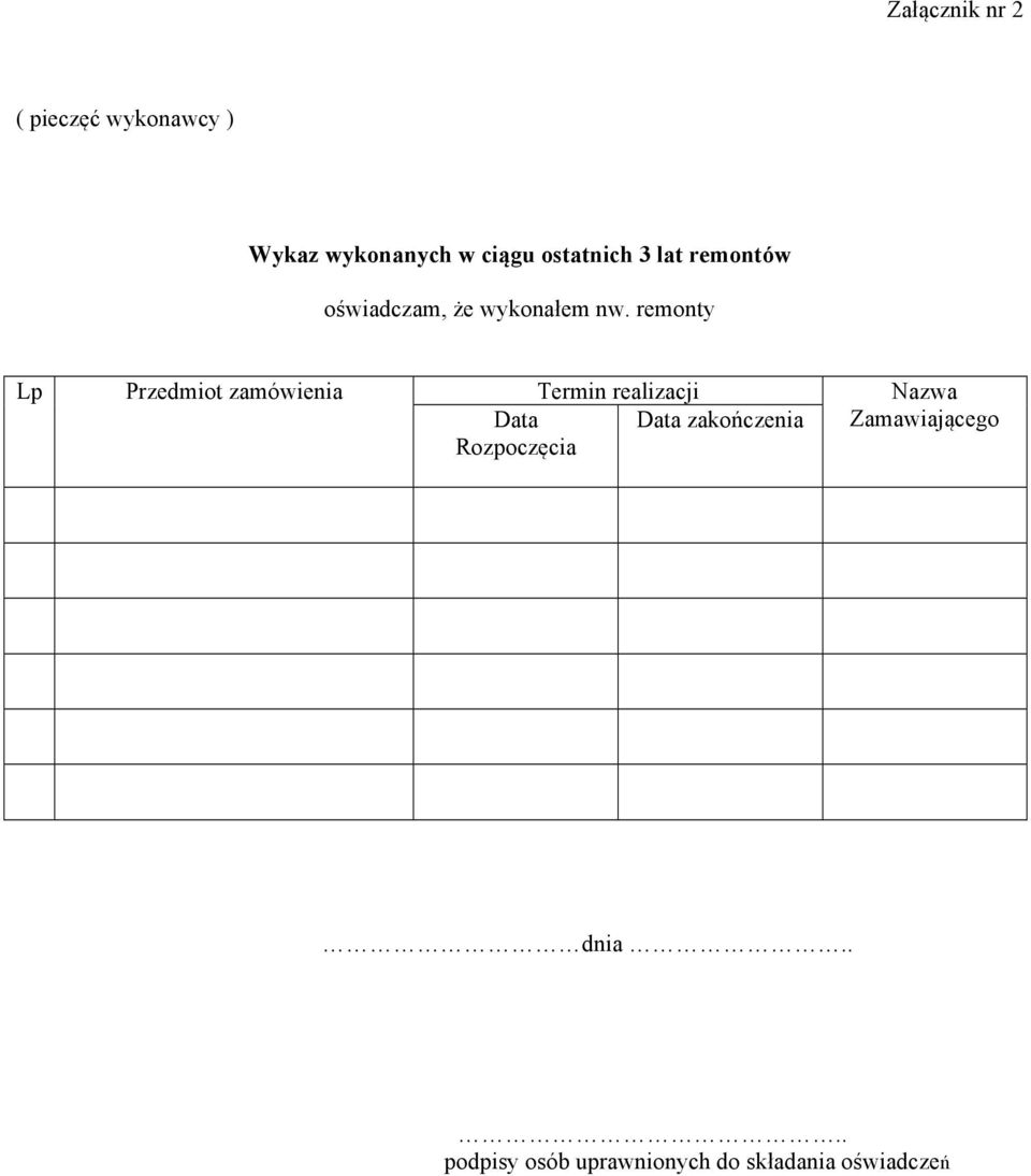 remonty Lp Przedmiot zamówienia Termin realizacji Nazwa Data