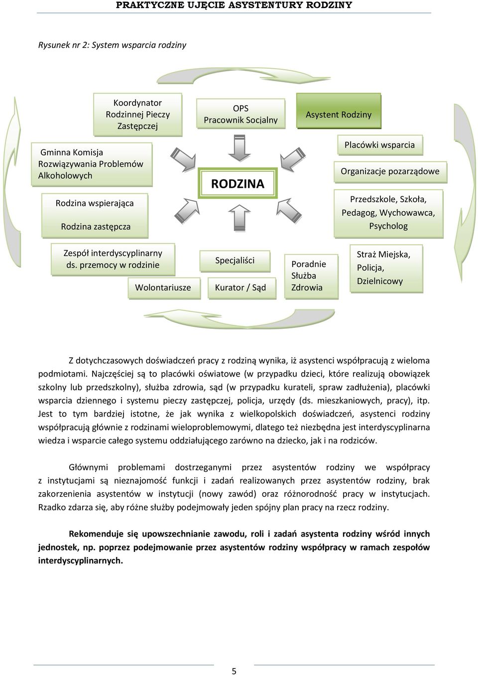 przemocy w rodzinie Wolontariusze Specjaliści Kurator / Sąd Poradnie Służba Zdrowia Straż Miejska, Policja, Dzielnicowy Z dotychczasowych doświadczeń pracy z rodziną wynika, iż asystenci współpracują
