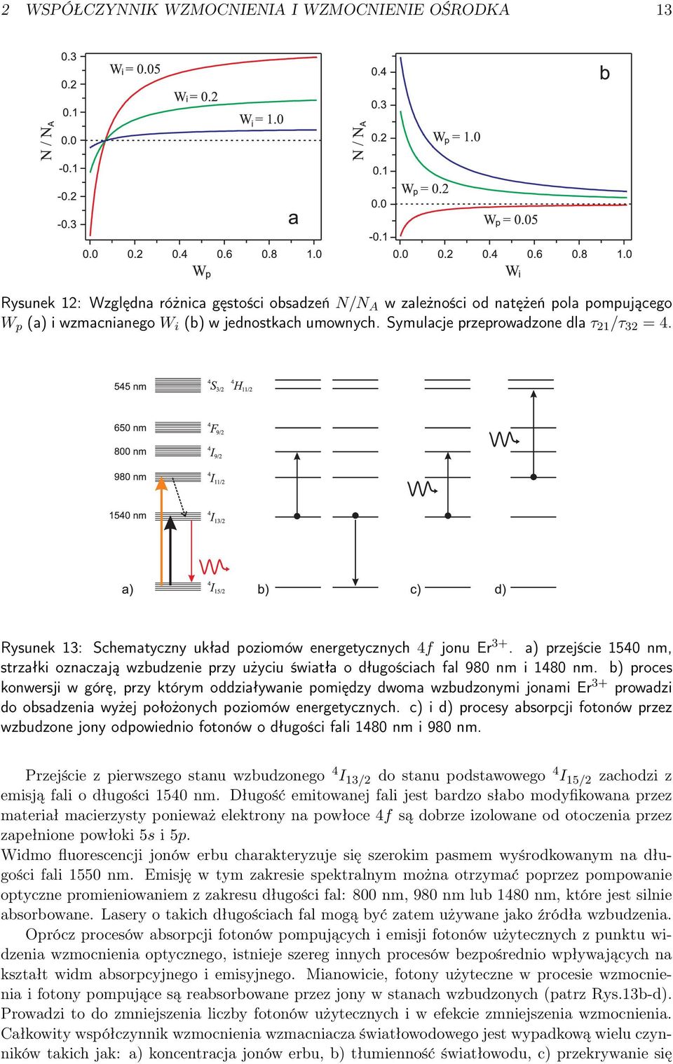 a) przejście 1540 nm, strzałki oznaczają wzbudzenie przy użyciu światła o długościach fal 980 nm i 1480 nm.