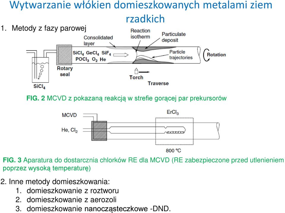 3 Aparatura do dostarcznia chlorków RE dla MCVD (RE zabezpieczone przed utlenieniem poprzez wysoką