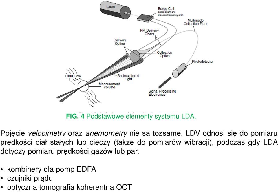 LDV odnosi się do pomiaru prędkości ciał stałych lub cieczy (także do