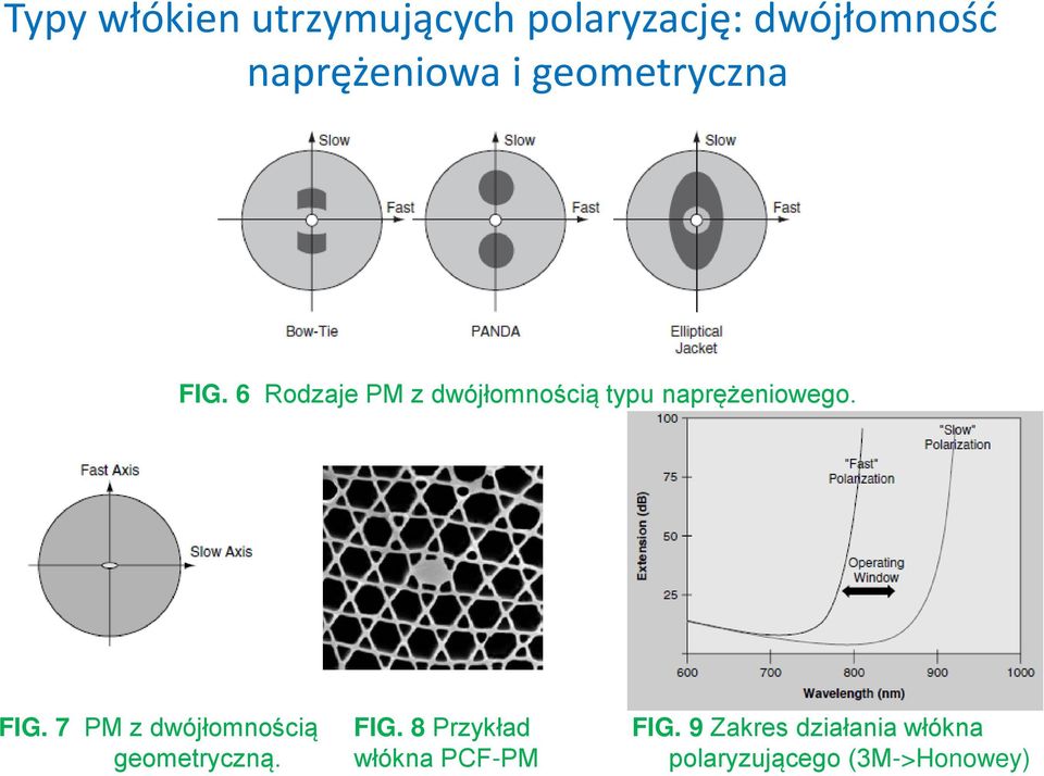 6 Rodzaje PM z dwójłomnością typu naprężeniowego. FIG.