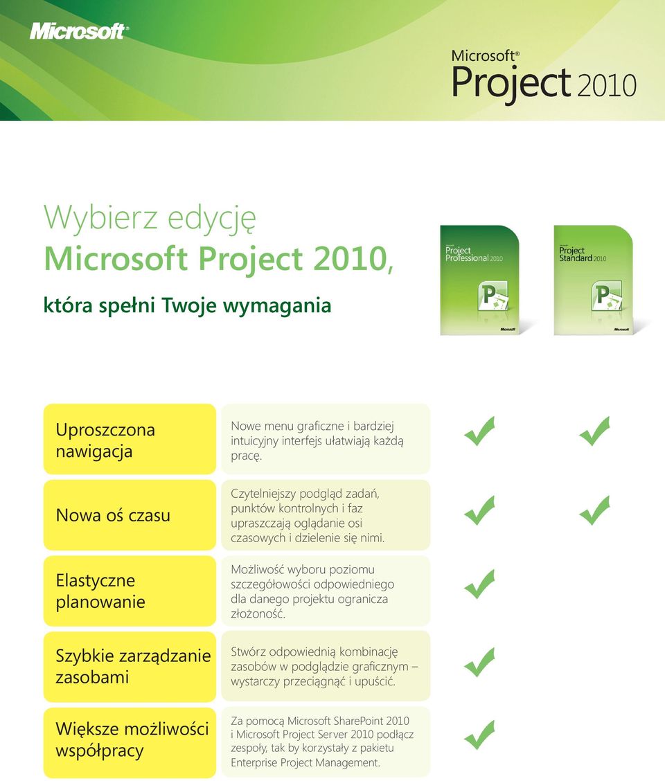 Czytelniejszy podgląd zadań, punktów kontrolnych i faz upraszczają oglądanie osi czasowych i dzielenie się nimi.