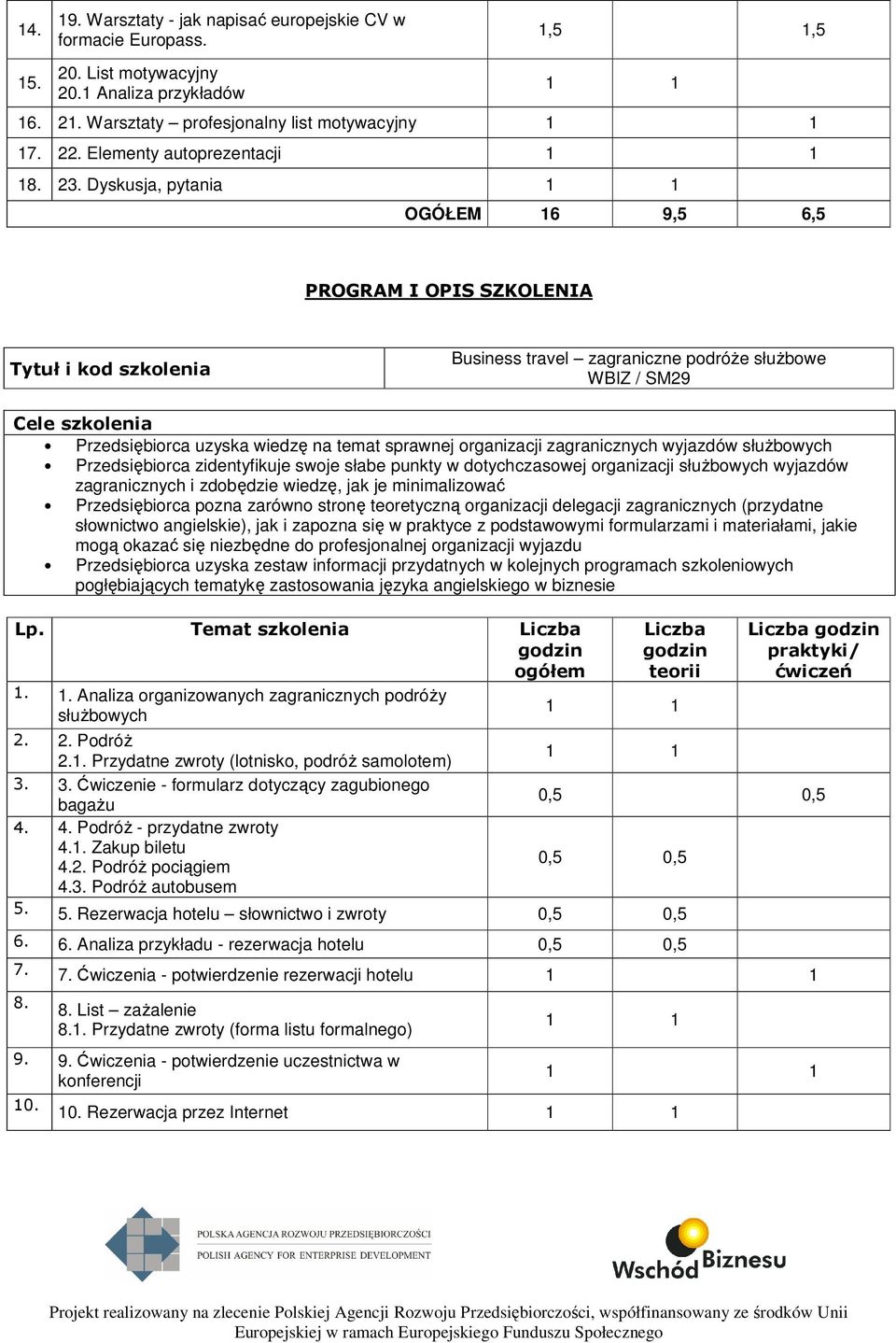 Dyskusja, pytania OGÓŁEM 16 9,5 6,5 Business travel zagraniczne podróże służbowe WBIZ / SM29 Przedsiębiorca uzyska wiedzę na temat sprawnej organizacji zagranicznych wyjazdów służbowych