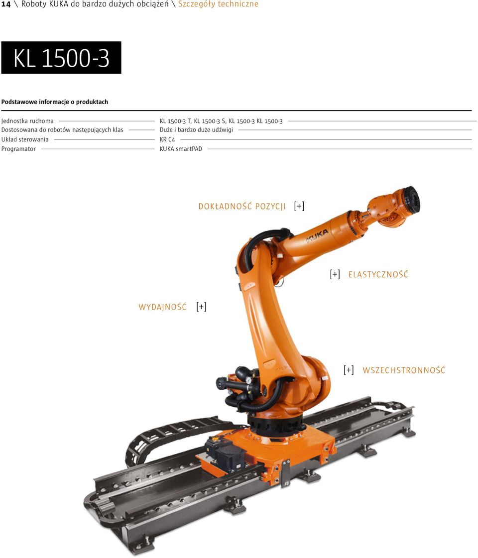 1500-3 Dostosowana do robotów następujących klas Duże i bardzo duże udźwigi Układ