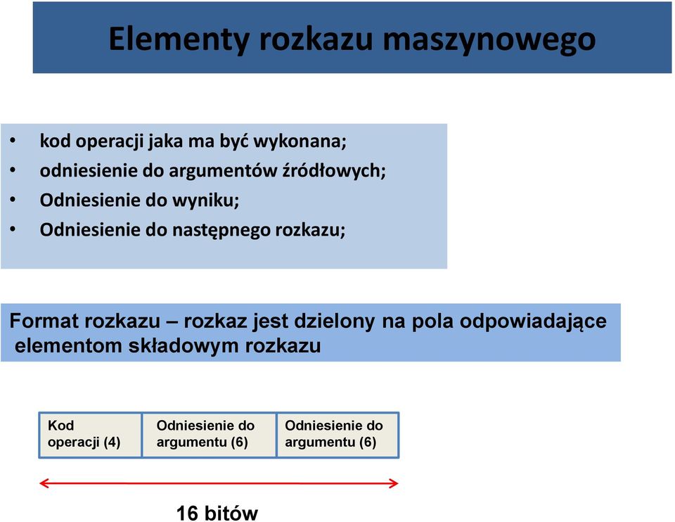 Format rozkazu rozkaz jest dzielony na pola odpowiadające elementom składowym