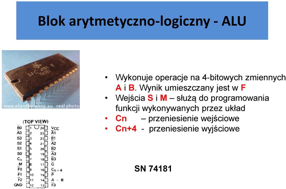 Wynik umieszczany jest w F Wejścia S i M służą do