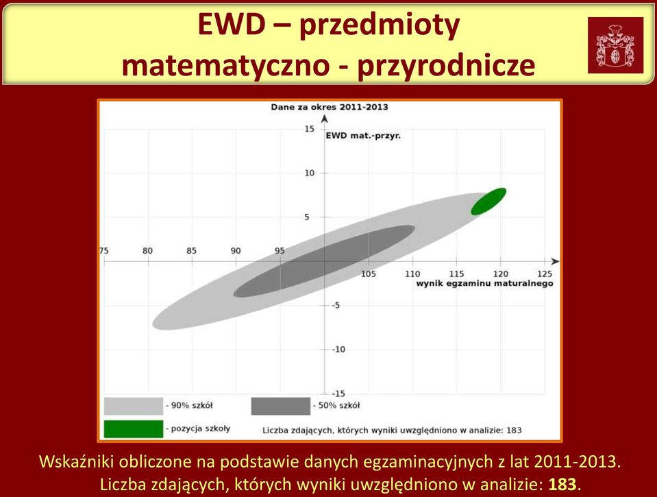 egzaminacyjnych z lat 2011-2013.