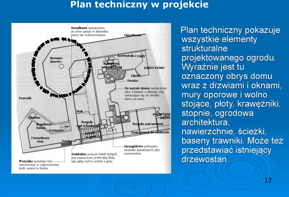 Wyraźnie jest tu oznaczony obrys domu wraz z drzwiami i oknami, mury oporowe i wolno