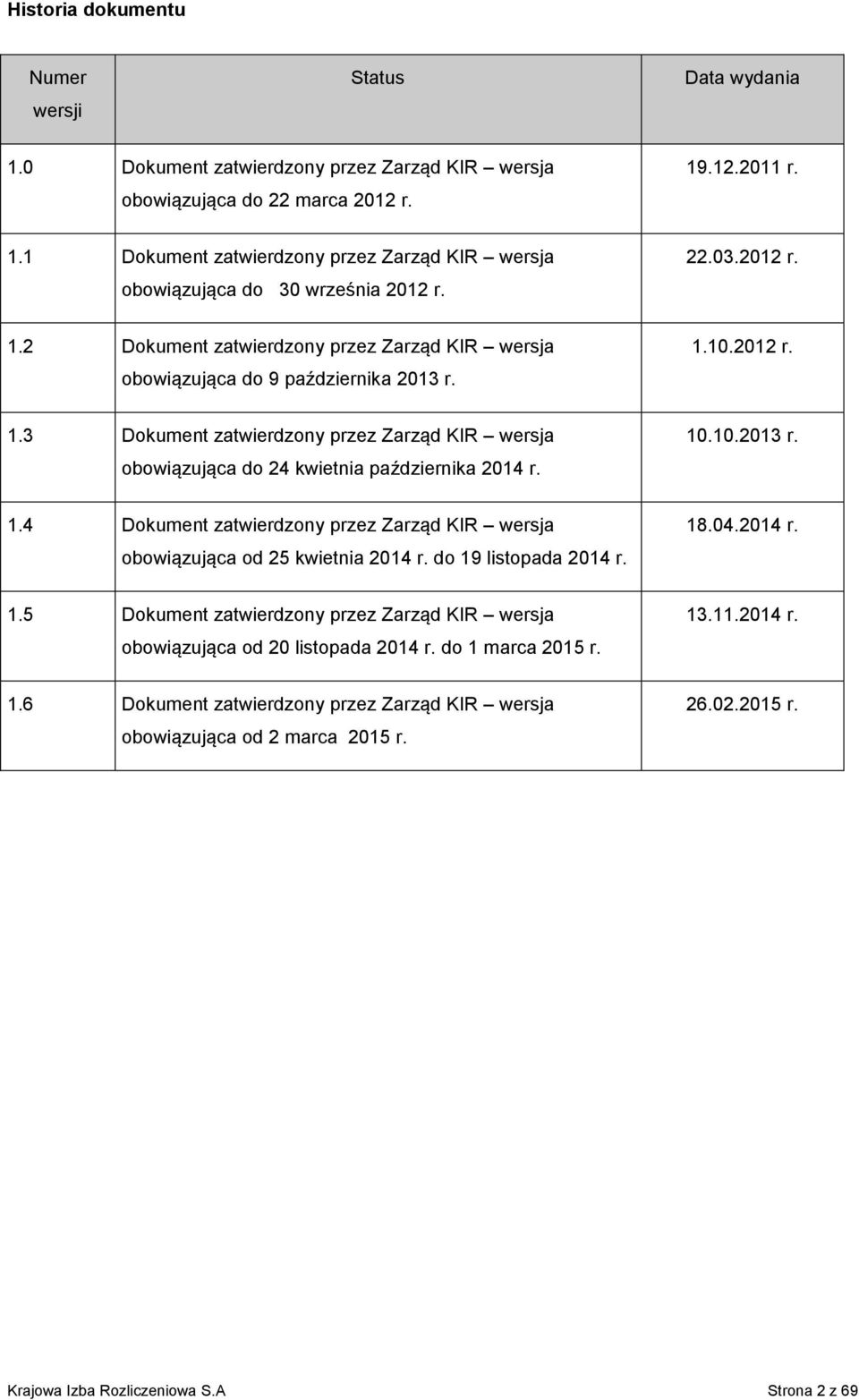 10.10.2013 r. 1.4 Dokument zatwierdzony przez Zarząd KIR wersja obowiązująca od 25 kwietnia 2014 r. do 19 listopada 2014 r. 18.04.2014 r. 1.5 Dokument zatwierdzony przez Zarząd KIR wersja obowiązująca od 20 listopada 2014 r.