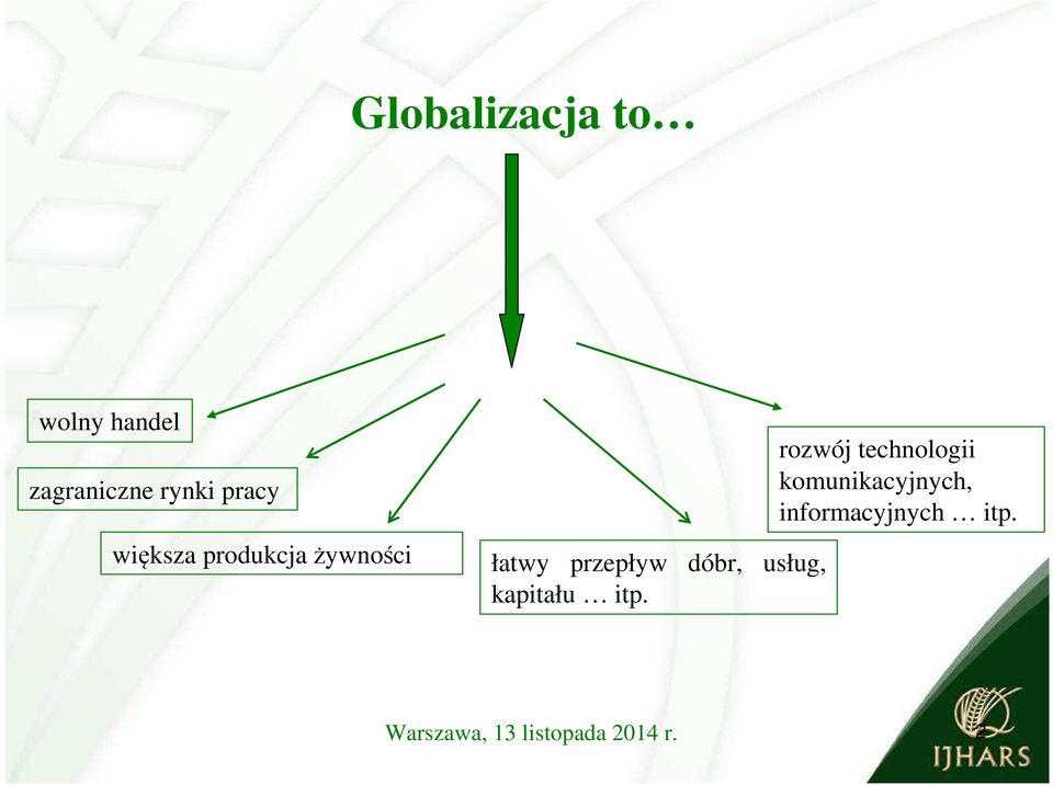 przepływ dóbr, usług, kapitału itp.