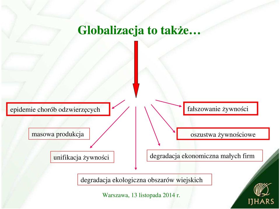 żywnościowe unifikacja żywności degradacja