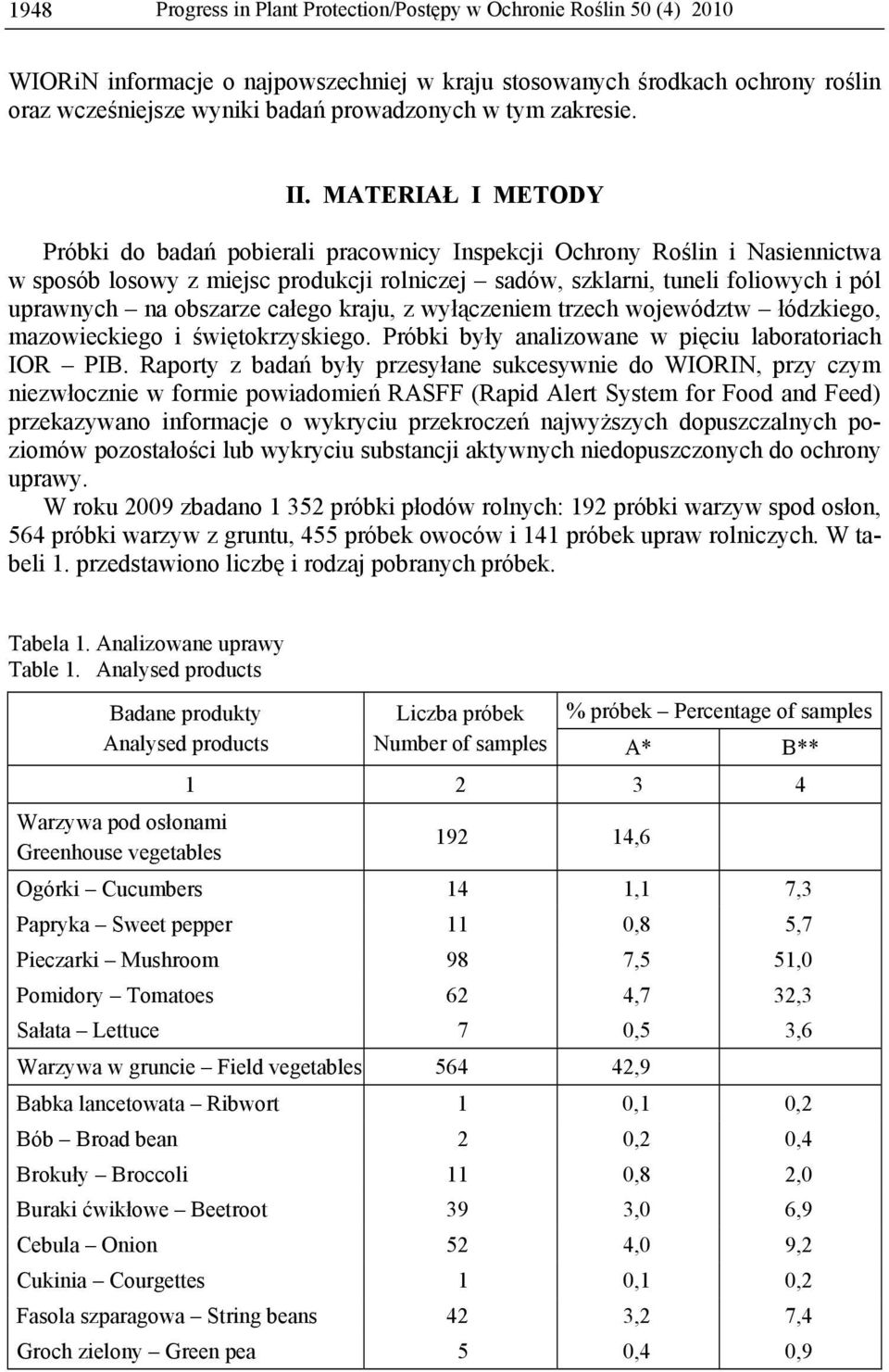 MATERIAŁ I METODY Próbki do badań pobierali pracownicy Inspekcji Ochrony Roślin i Nasiennictwa w sposób losowy z miejsc produkcji rolniczej sadów, szklarni, tuneli foliowych i pól uprawnych na