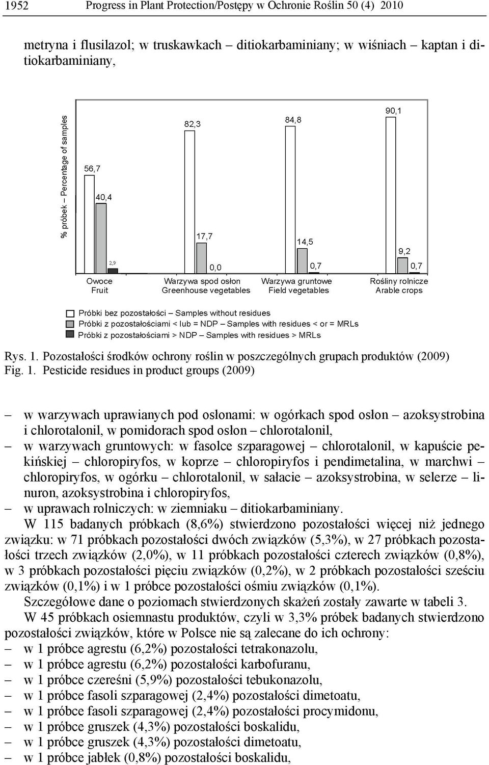 Pesticide residues in product groups (2009) w warzywach uprawianych pod osłonami: w ogórkach spod osłon azoksystrobina i chlorotalonil, w pomidorach spod osłon chlorotalonil, w warzywach gruntowych: