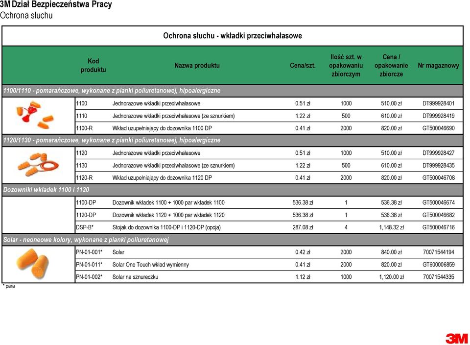 00 zł GT500046690 1120/1130 - pomarańczowe, wykonane z pianki poliuretanowej, hipoalergiczne 1120 Jednorazowe wkładki przeciwhałasowe 0.51 zł 1000 510.