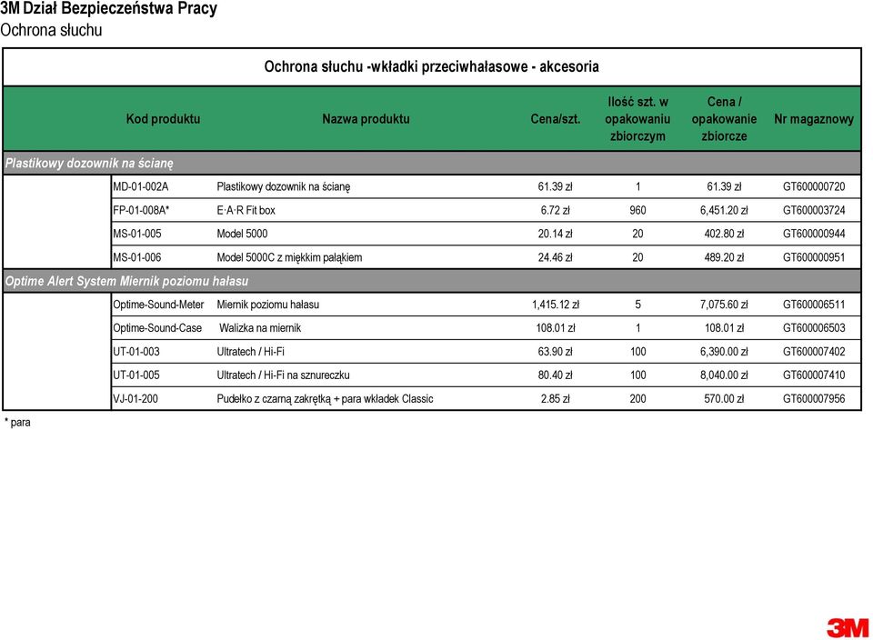 20 zł GT600000951 Optime Alert System Miernik poziomu hałasu Optime-Sound-Meter Miernik poziomu hałasu 1,415.12 zł 5 7,075.60 zł GT600006511 Optime-Sound-Case Walizka na miernik 108.