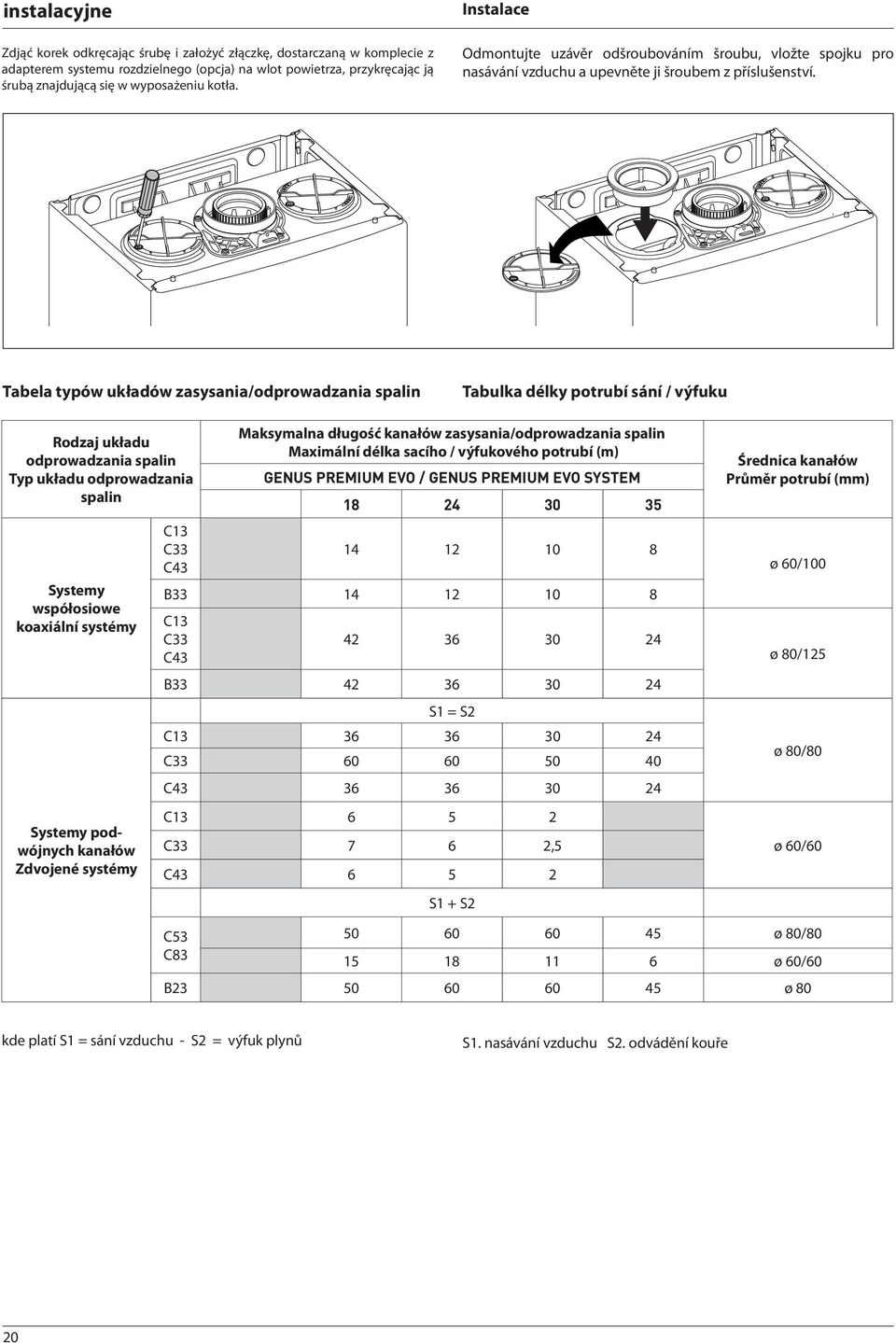 Tabela typów układów zasysania/odprowadzania spalin Tabulka délky potrubí sání / výfuku Rodzaj układu odprowadzania spalin Typ układu odprowadzania spalin Systemy współosiowe koaxiální systémy