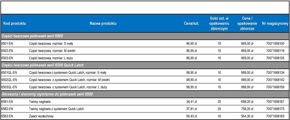 6503-EN Część twarzowa, rozmiar: L duży 86,90 zł 10 869,00 zł 70071668126 Części twarzowe półmasek serii 6500 Quick Latch 6501QL-EN Część twarzowa z systemem Quick Latch, rozmiar: S mały 98,90 zł 10