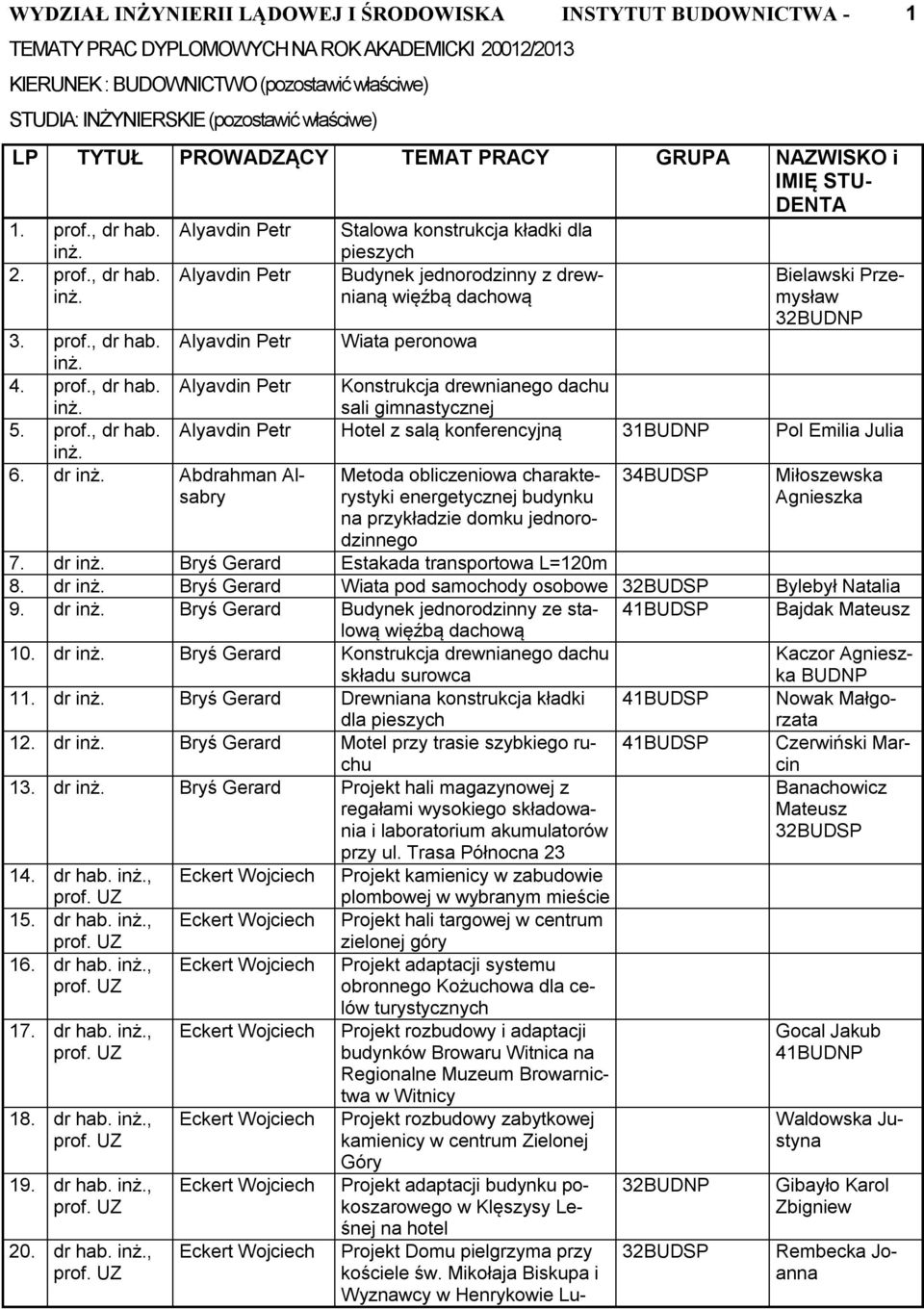 dr Abdrahman Alsabry Metoda obliczeniowa charakterystyki energetycznej budynku na przykładzie domku jednorodzinnego Miłoszewska Agnieszka 7. dr Bryś Gerard Estakada transportowa L=120m 8.