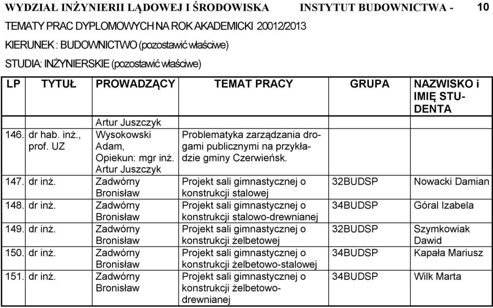 Projekt sali gimnastycznej o konstrukcji stalowej Projekt sali gimnastycznej o konstrukcji stalowo-drewnianej Projekt sali gimnastycznej o konstrukcji