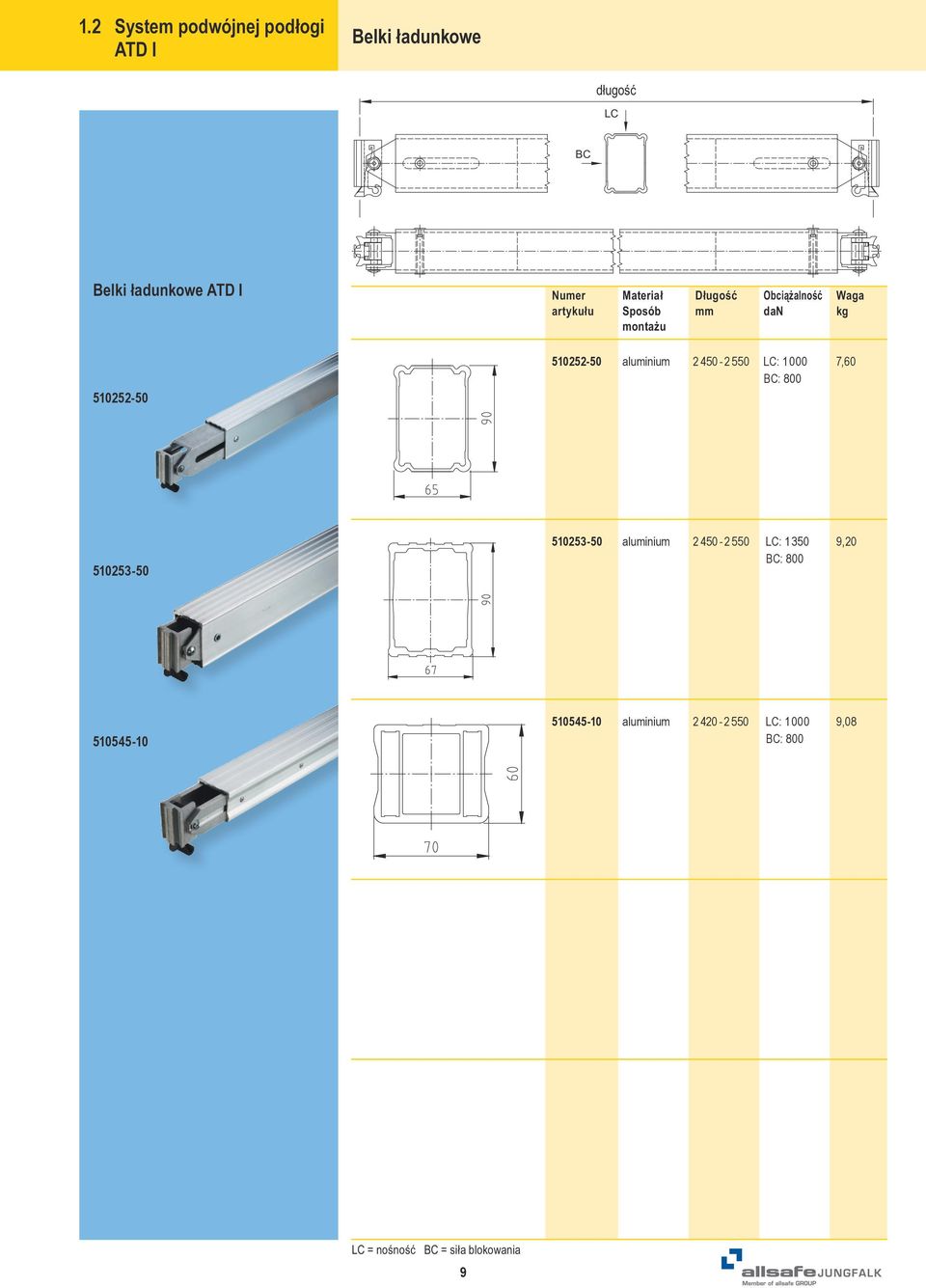 aluminium 2 450-2 550 LC: 1 000 BC: 800 7,60 510253-50 510253-50 aluminium 2 450-2 550 LC: 1 350