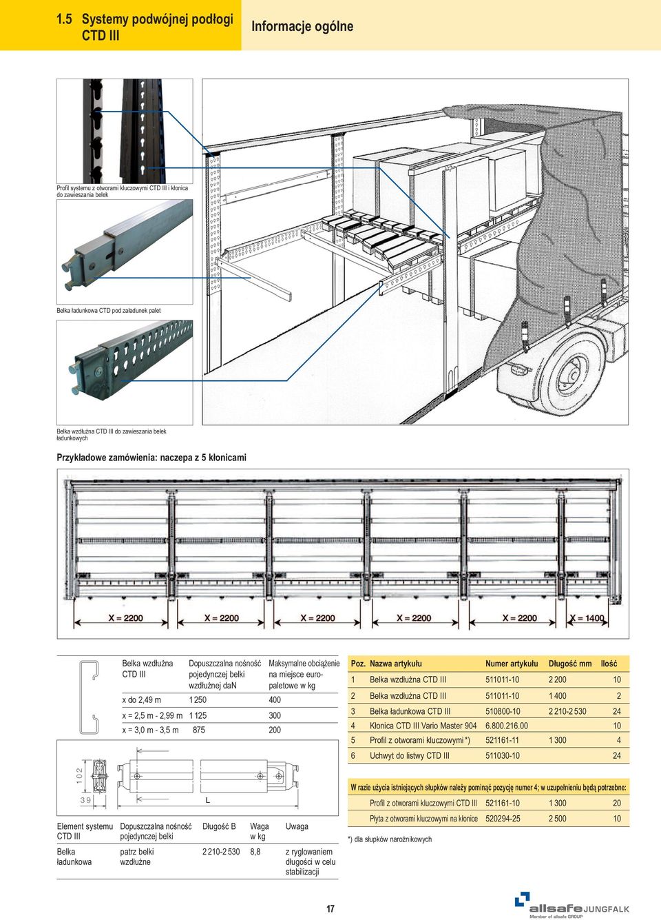 kg x do 2,49 m 1 250 400 x = 2,5 m - 2,99 m 1 125 300 x = 3,0 m - 3,5 m 875 200 Poz.