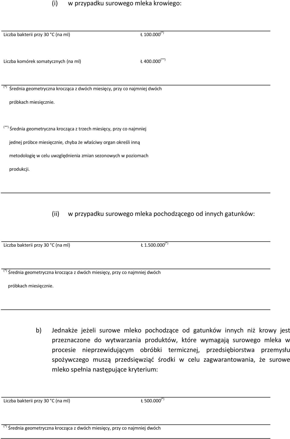 (**) Średnia geometryczna krocząca z trzech miesięcy, przy co najmniej jednej próbce miesięcznie, chyba że właściwy organ określi inną metodologię w celu uwzględnienia zmian sezonowych w poziomach