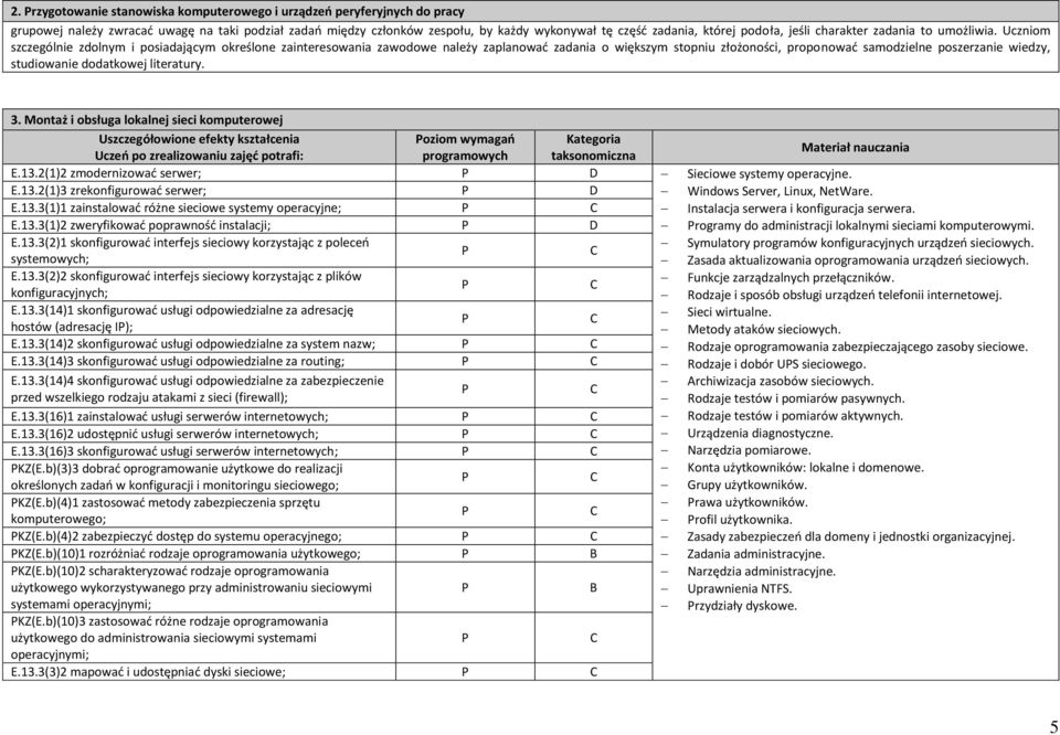 Uczniom szczególnie zdolnym i posiadającym określone zainteresowania zawodowe należy zaplanować zadania o większym stopniu złożoności, proponować samodzielne poszerzanie wiedzy, studiowanie