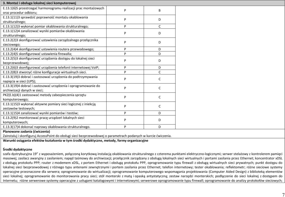 13.2(4)4 skonfigurować ustawienia routera przewodowego; E.13.2(4)5 skonfigurować ustawienia firewalla; E.13.2(5)3 skonfigurować urządzenia dostępu do lokalnej sieci bezprzewodowej; E.13.2(6)3 skonfigurować urządzenia telefonii internetowej VoI; E.