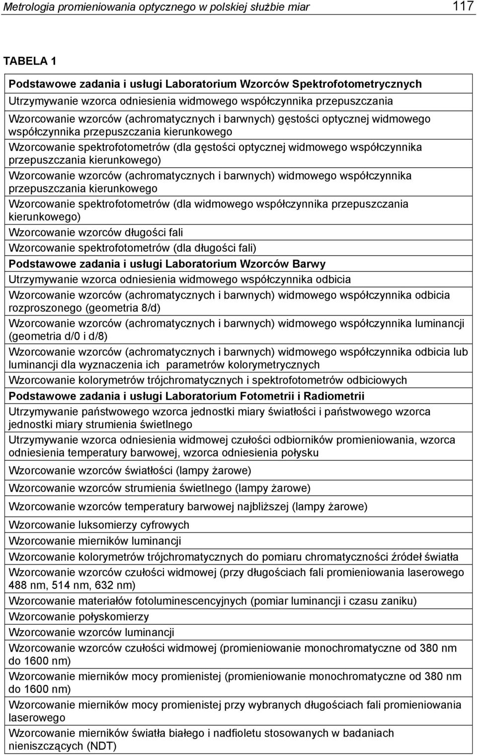 optycznej widmowego współczynnika przepuszczania kierunkowego) Wzorcowanie wzorców (achromatycznych i barwnych) widmowego współczynnika przepuszczania kierunkowego Wzorcowanie spektrofotometrów (dla
