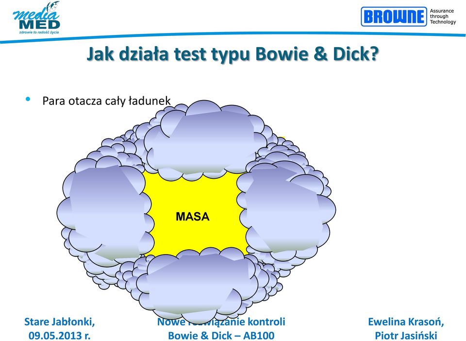 Dick? Para