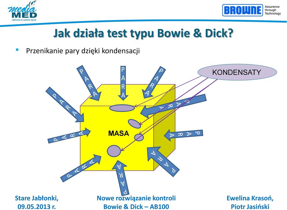 Przenikanie pary dzięki