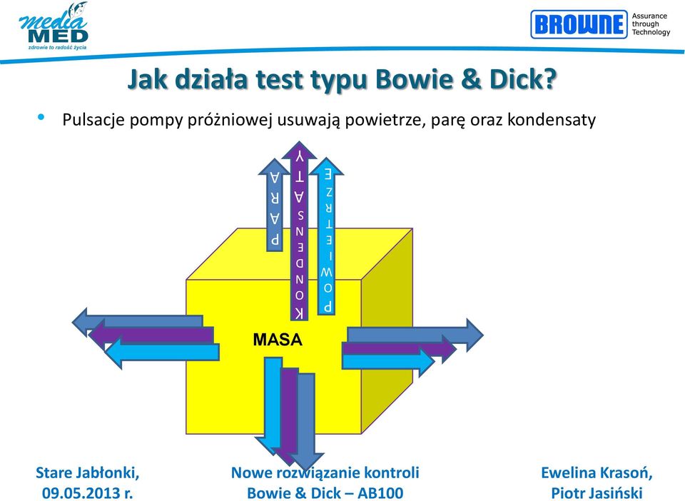 powietrze, parę oraz kondensaty P A R