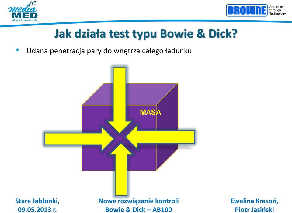 Udana penetracja pary
