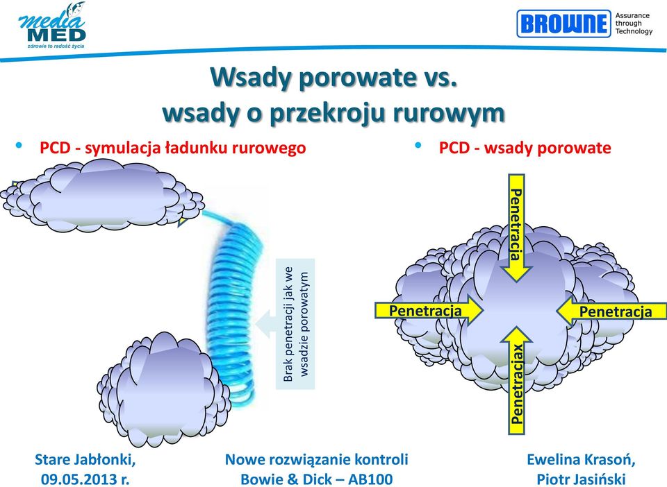 wsady o przekroju rurowym PCD - symulacja