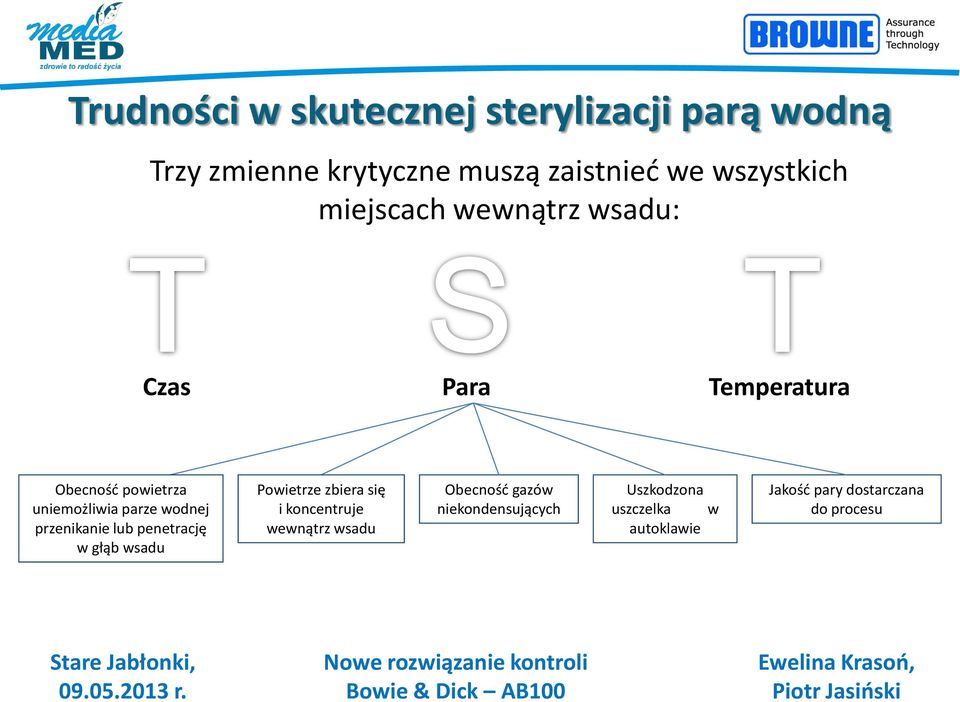parze wodnej przenikanie lub penetrację w głąb wsadu Powietrze zbiera się i koncentruje