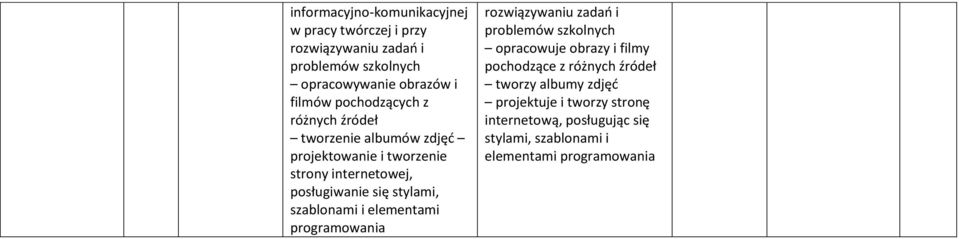 elementami programowania opracowuje obrazy i filmy pochodzące z różnych źródeł tworzy albumy zdjęć