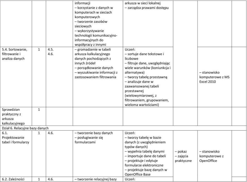 Projektowanie tabel i formularzy 1 informacji korzystanie z danych w komputerach w sieciach komputerowych tworzenie zasobów sieciowych wykorzystywanie technologii komunikacyjnoinformacyjnych do