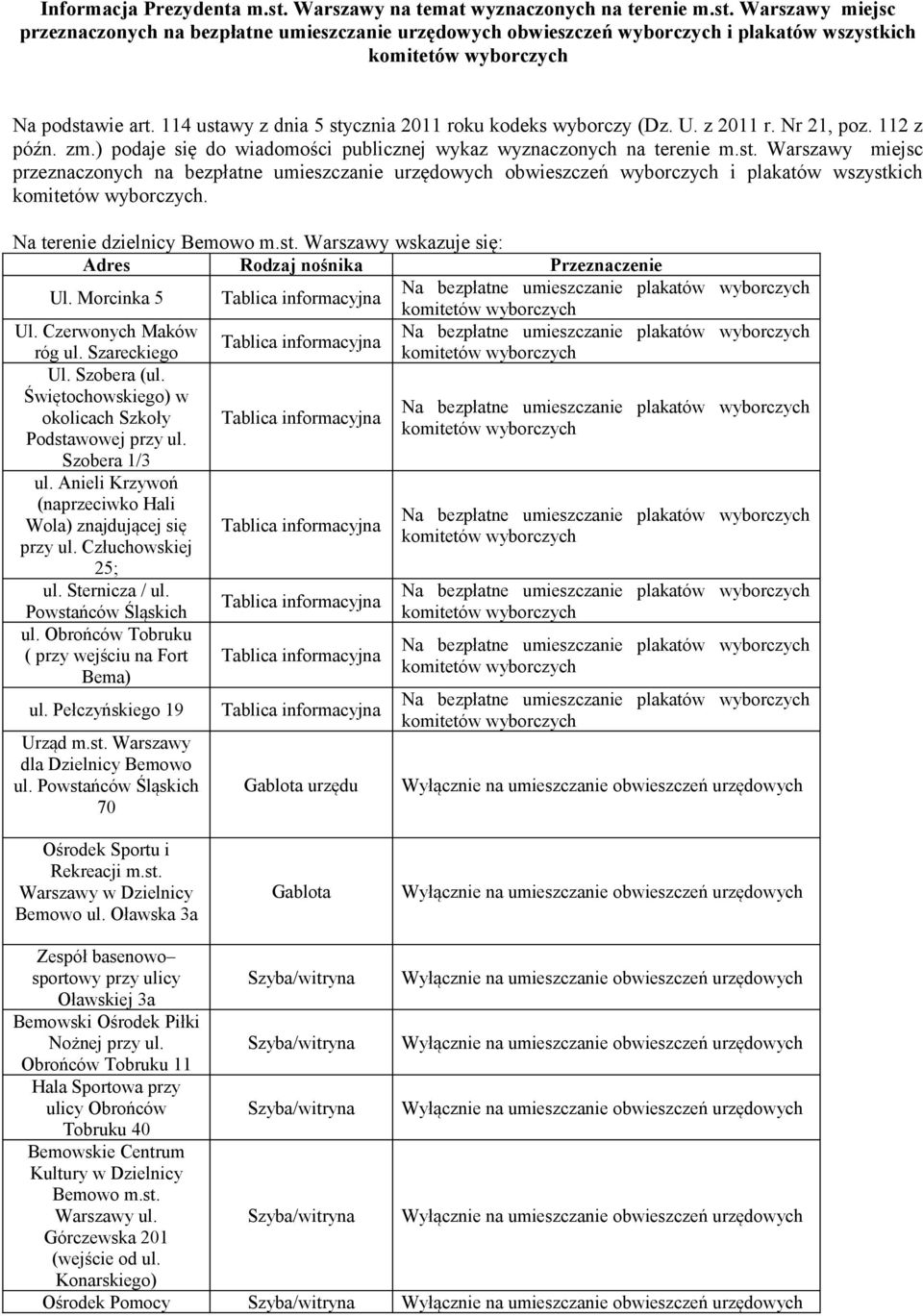 Na terenie dzielnicy Bemowo m.st. Warszawy wskazuje się: Ul. Morcinka 5 Ul. Czerwonych Maków róg ul. Szareckiego Ul. Szobera (ul. Świętochowskiego) w okolicach Szkoły Podstawowej przy ul.