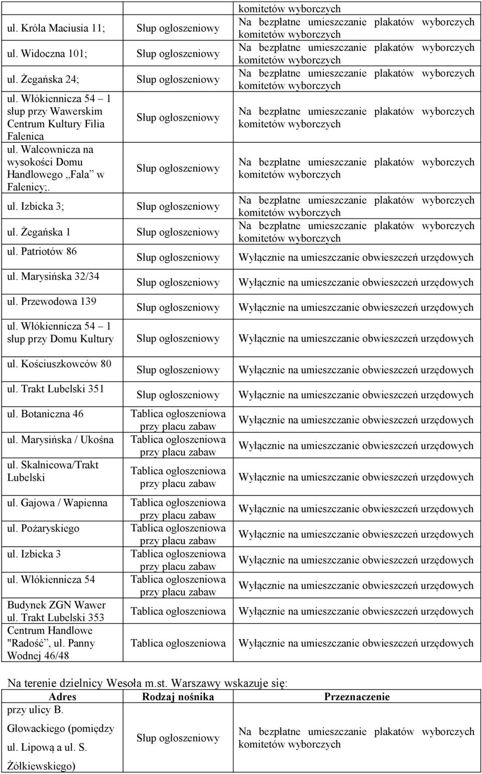 Marysińska / Ukośna ul. Skalnicowa/Trakt Lubelski ul. Gajowa / Wapienna ul. Pożaryskiego ul. Izbicka 3 ul. Włókiennicza 54 Budynek ZGN Wawer ul. Trakt Lubelski 353 Centrum Handlowe "Radość, ul.