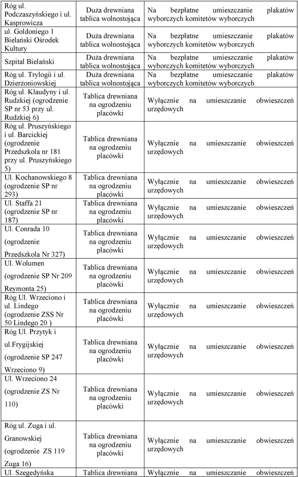 Staffa 21 (ogrodzenie SP nr 187) Ul. Conrada 10 (ogrodzenie Przedszkola Nr 327) Ul. Wolumen (ogrodzenie SP Nr 209 Reymonta 25) Róg Ul. Wrzeciono i ul.