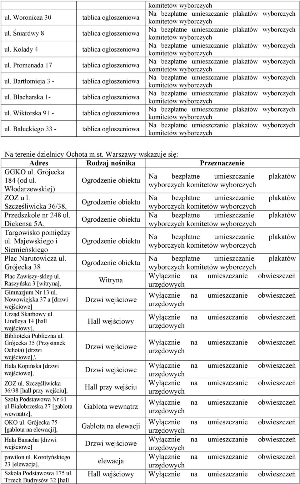 Majewskiego i Siemieńskiego Plac Narutowicza ul. Grójecka 38 Plac Zawiszy-sklep ul. Raszyńska 3 [witryna], Gimnazjum Nr 13 ul. Nowowiejska 37 a [drzwi wejściowe] Urząd Skarbowy ul.