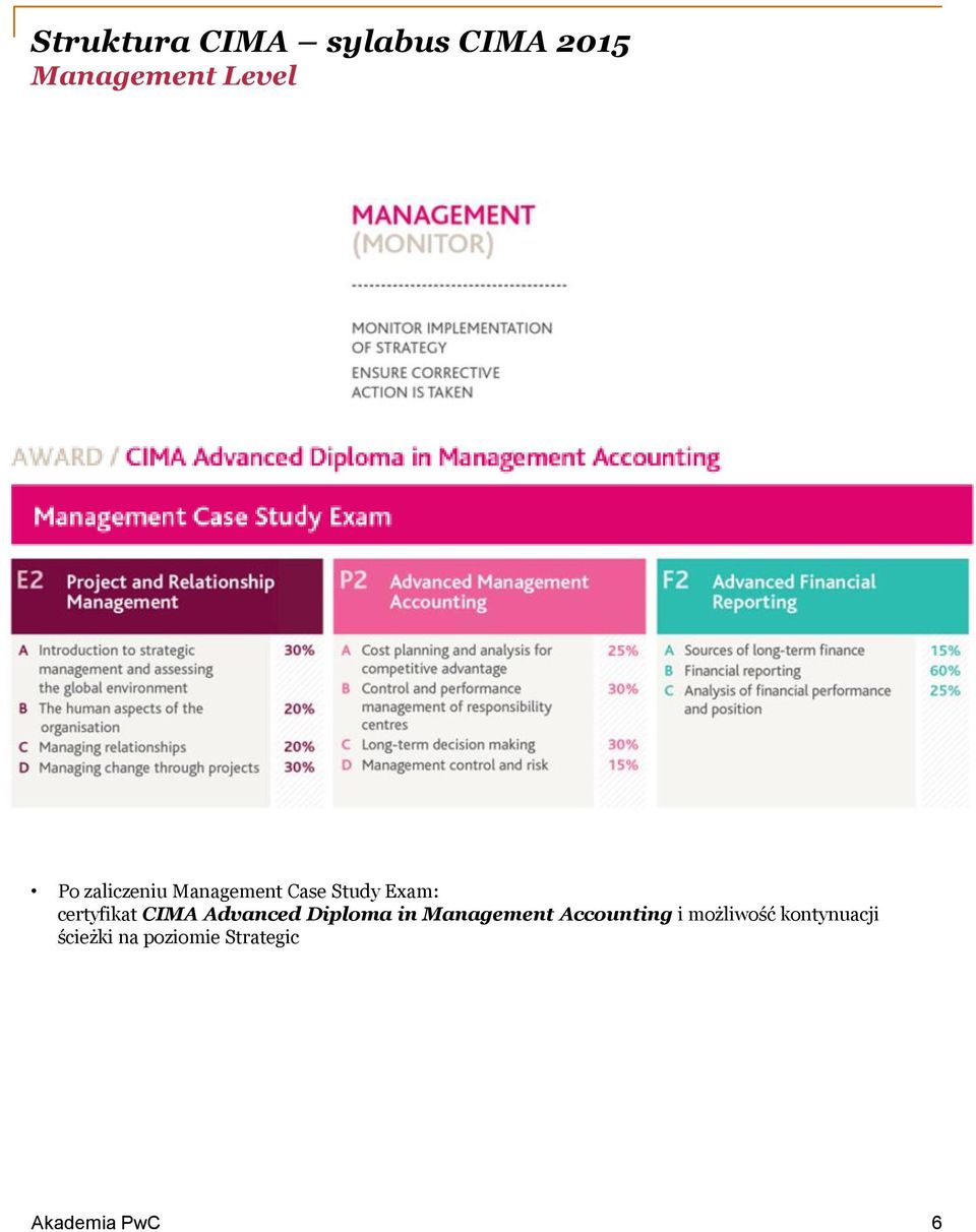 certyfikat CIMA Advanced Diploma in Management