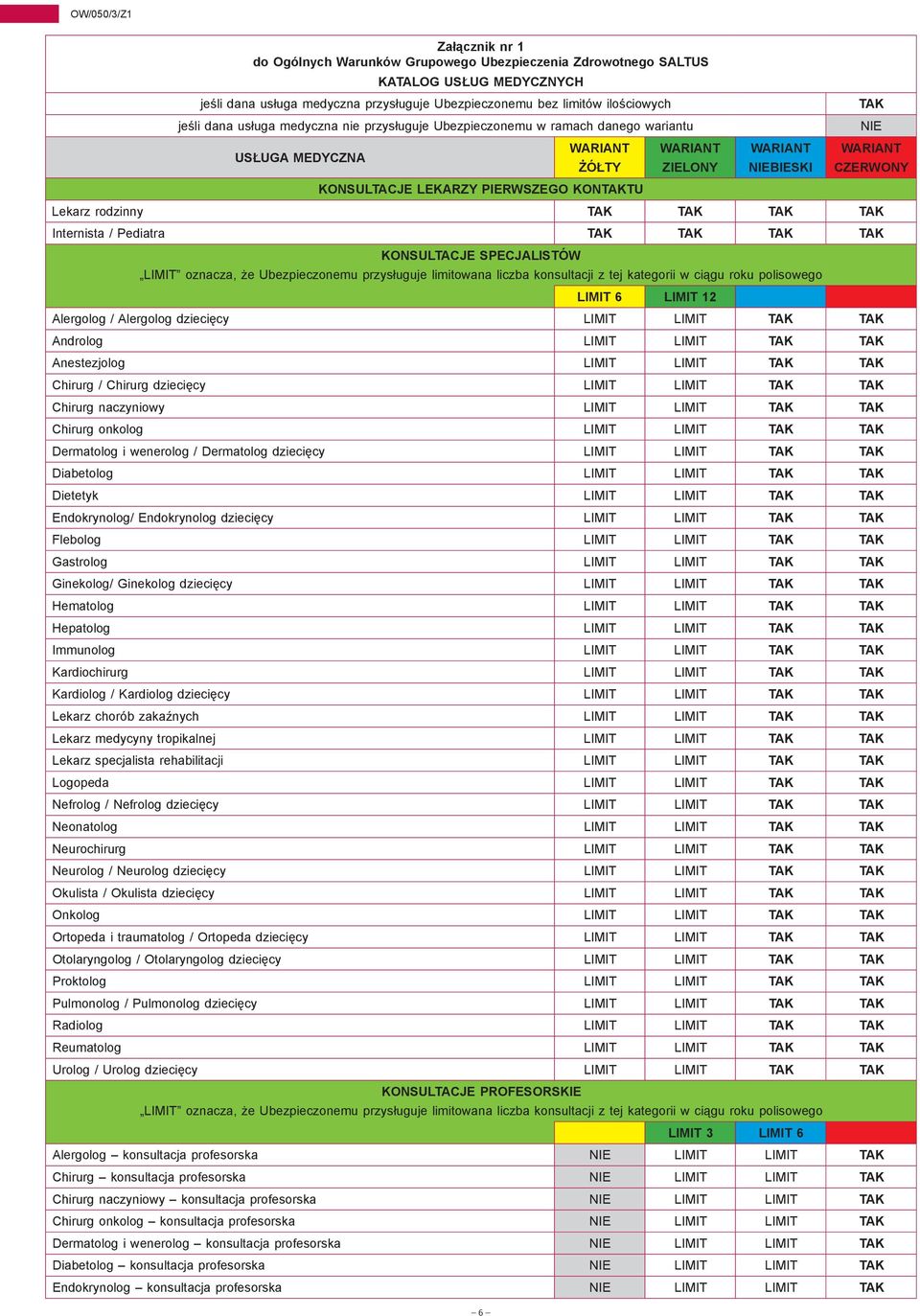 CZERWONY Lekarz rodzinny TAK TAK TAK TAK Internista / Pediatra TAK TAK TAK TAK KONSULTACJE SPECJALISTÓW LIMIT oznacza, że Ubezpieczonemu przysługuje limitowana liczba konsultacji z tej kategorii w
